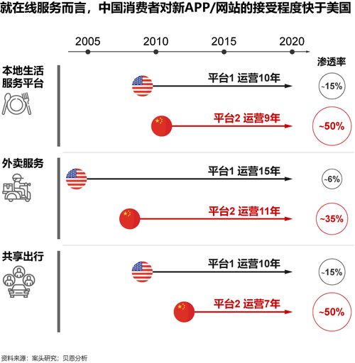 危機中存機遇，科技企業如何致勝長遠——聚焦互聯網信息服務